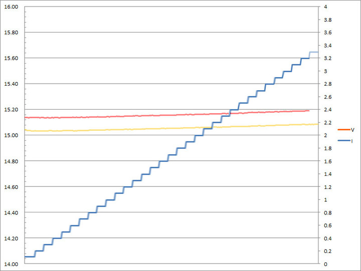 SHARGEEK S100P氮化鎵GaN四埠100W快速充電器簡測