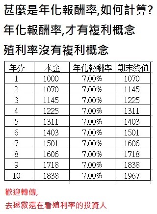 指數化投資全世界,VT,VWRA,VWRD,買進並持有,不管帳面波動,持續30年以上,投資要看年化報酬率,不要看殖利率,內文有台灣人最愛的0050 VS 0056比較圖