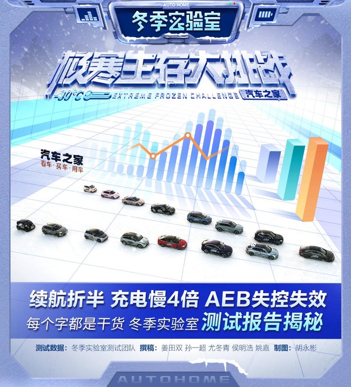 中國純電車冬季大測試