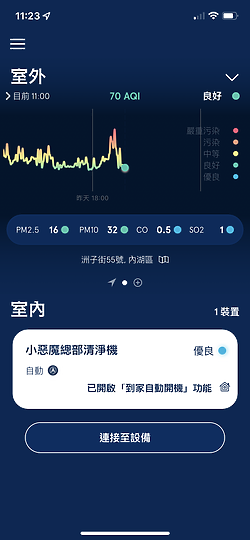 Blueair DustMagnet™淨無塵小旋風 5系列空氣清淨機 ｜居家無塵過濾的絕佳選擇！