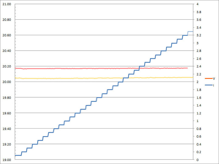 SHARGEEK S100P氮化鎵GaN四埠100W快速充電器簡測