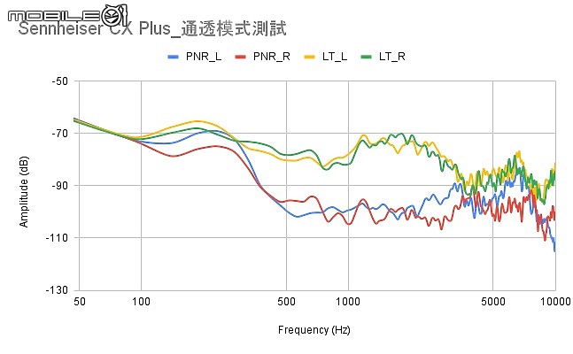 2021 下半年真無線降噪耳機新品｜完整評析（下）