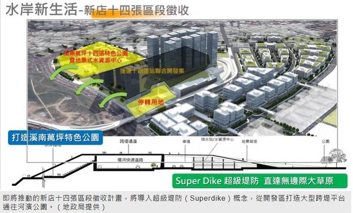 打造新北之心！新莊、泰山塭仔圳闢15.4公頃12處公園綠地