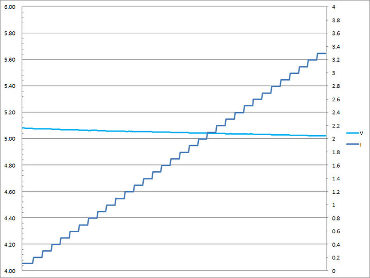 SHARGEEK S100P氮化鎵GaN四埠100W快速充電器簡測