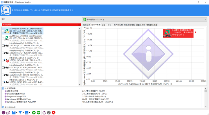 5600X+x570s 簡單測