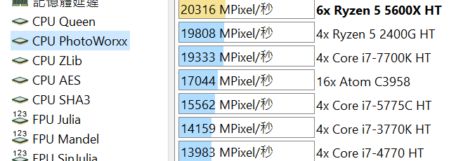 5600X+x570s 簡單測