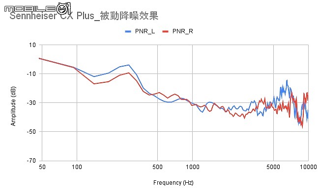 2021 下半年真無線降噪耳機新品｜完整評析（下）