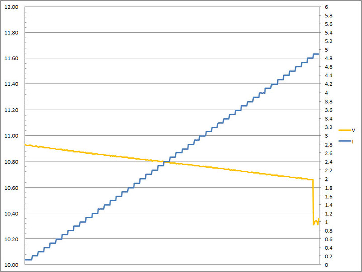 SHARGEEK S100P氮化鎵GaN四埠100W快速充電器簡測