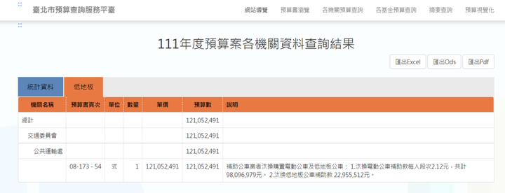 看不見的「犯罪結構」：從一位台北公車族之死談起