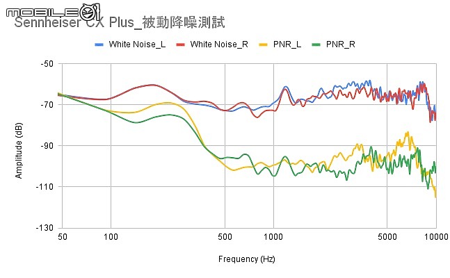 2021 下半年真無線降噪耳機新品｜完整評析（下）