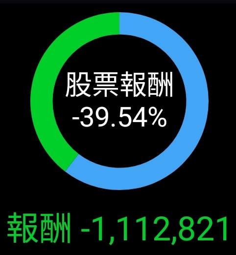 台股又上演倒垃圾了.....