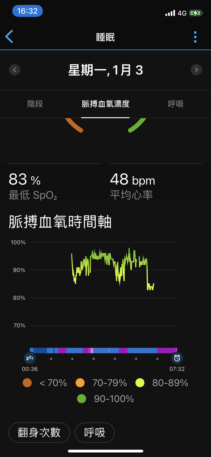 [詢問] Garmin 睡眠時偵測血氧濃度都會延遲