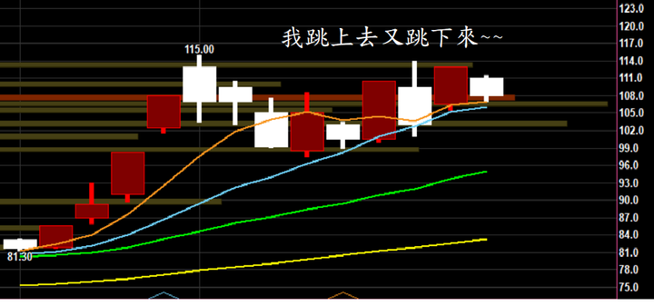 01/13心得分享