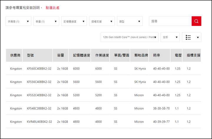 輕輕鬆鬆上6000MHz,Kingston FURY Beast DDR5 獸獵者超極速體驗