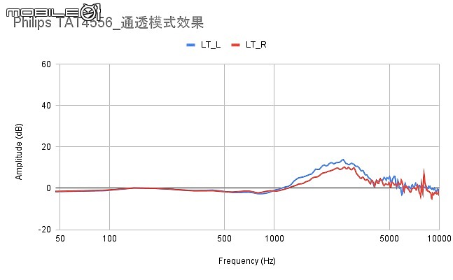 2021 下半年真無線降噪耳機新品｜完整評析（下）