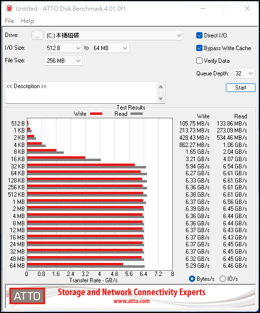輕輕鬆鬆上6000MHz,Kingston FURY Beast DDR5 獸獵者超極速體驗