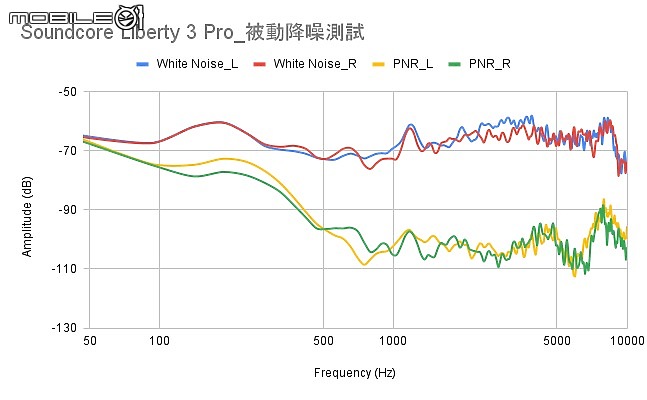 2021 下半年真無線降噪耳機新品｜完整評析（下）