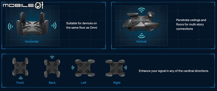 【CES 2022】Tp-Link 推出 WiFi 6E 旗艦無線路由器 Archer AXE200 Omni,天線會自行轉動提供最佳訊號強度