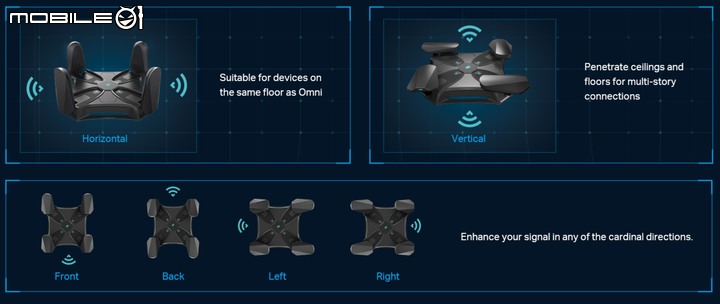 【CES 2022】Tp-Link 推出 WiFi 6E 旗艦無線路由器 Archer AXE200 Omni，天線會自行轉動提供最佳訊號強度