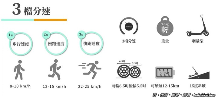 開箱|不會錯的第一台電動滑板車Waymax Lite-1輕羽量型,懶人走路救星,省時省力好收納~電動滑板車怎麼選?