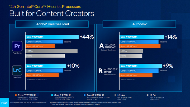 【CES 2022】Intel 推出第 12 代 筆電處理器 以異質核心搭配提供更多效能兼具電池續航力