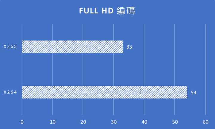 5600X+x570s 簡單測
