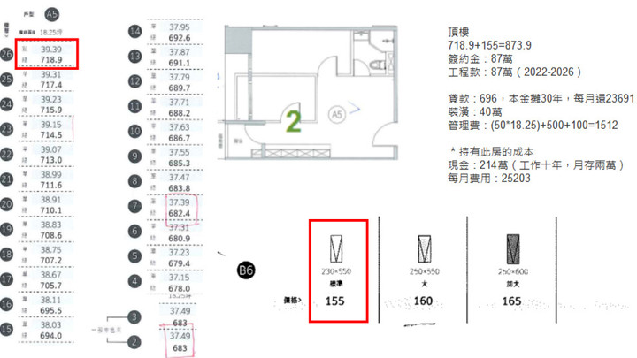 大亮泊-A7最美接待中心!小坪數兩房低總,配備高級(位置+規劃+小兩房價格+附近實價)