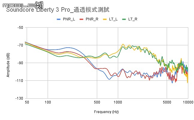 2021 下半年真無線降噪耳機新品｜完整評析（下）