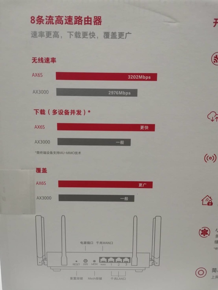 無線中繼 Redme AX3000 / Redme AX6S 兩台路由器擇一建議?