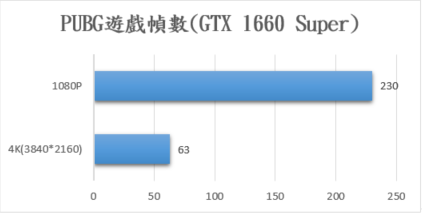 【開箱】入手第一個4K螢幕!! TUF Gaming VG28UQL1A開箱