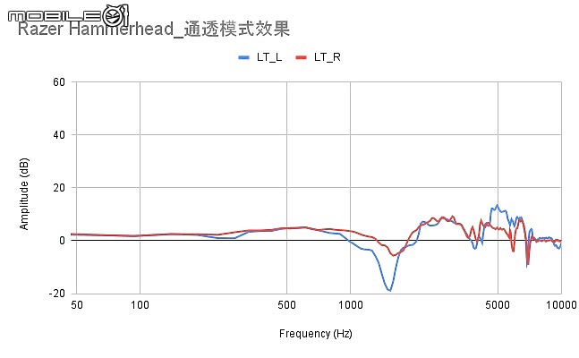 2021 下半年真無線降噪耳機新品｜完整評析（下）