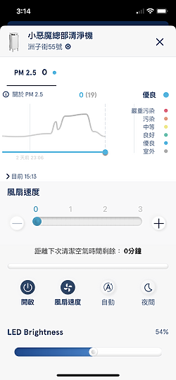 Blueair DustMagnet™淨無塵小旋風 5系列空氣清淨機 ｜居家無塵過濾的絕佳選擇！