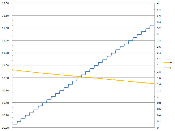 SHARGEEK S100P氮化鎵GaN四埠100W快速充電器簡測