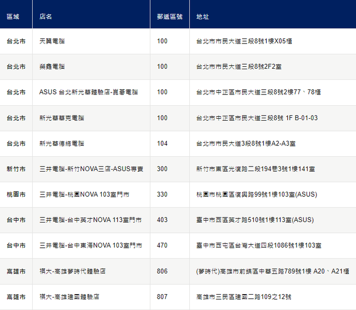 【ASUS客服小編專欄】線上舊機回收，不限品牌舊機，ASUS幫您換成購物金!