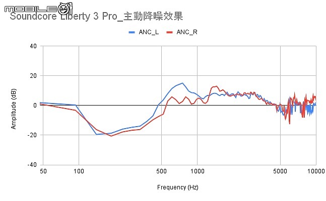 2021 下半年真無線降噪耳機新品｜完整評析（下）