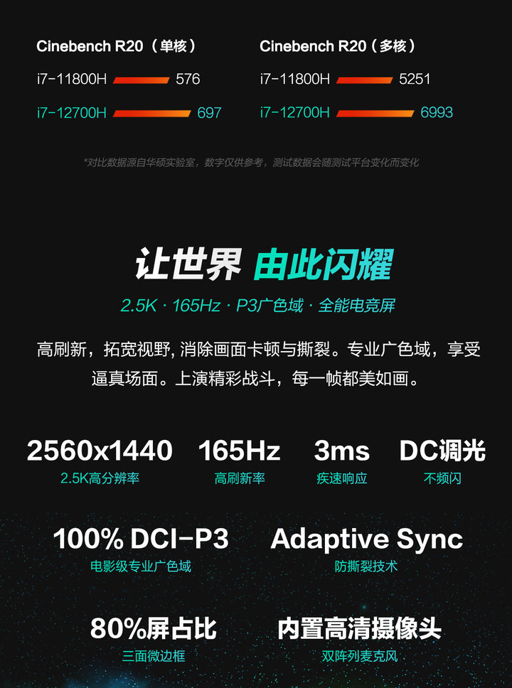 點我看大圖 TUF系列筆電終於在12代轉大人了,中國地區的首購價來出來囉