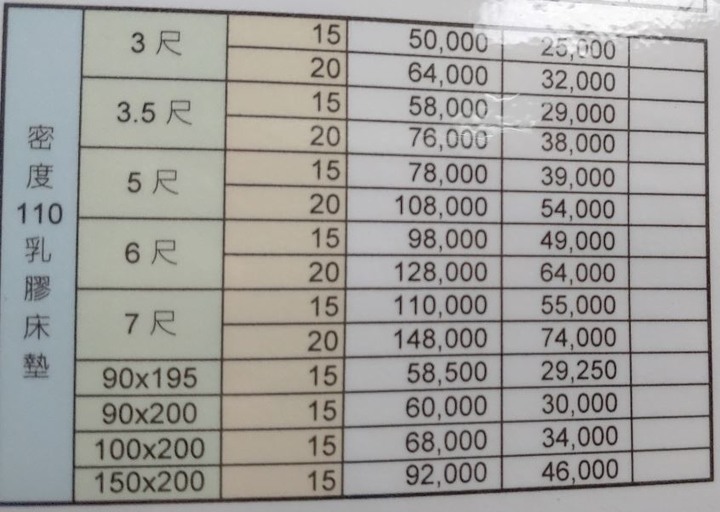 迪奧斯 V.S. Sonmil 乳膠床墊比較