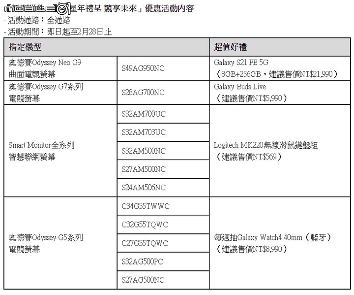 三星在 Odyssey 電競螢幕系列推出平面高階款式 G7 搭載 4K 144Hz 規格支援 PS5