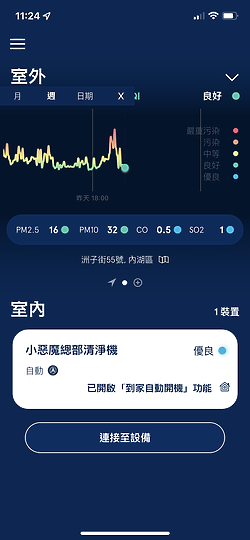 Blueair DustMagnet™淨無塵小旋風 5系列空氣清淨機 ｜居家無塵過濾的絕佳選擇！