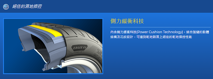 點我看大圖 CP值之王,AMG A35試用F1A5輪胎心得