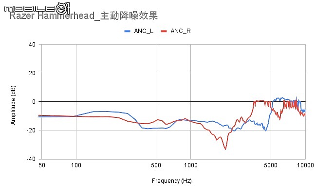 2021 下半年真無線降噪耳機新品｜完整評析（下）