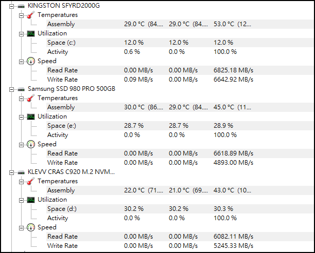 輕輕鬆鬆上6000MHz,Kingston FURY Beast DDR5 獸獵者超極速體驗