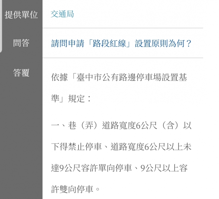 劃設紅線，投訴台中市政府信箱真的有用嗎？