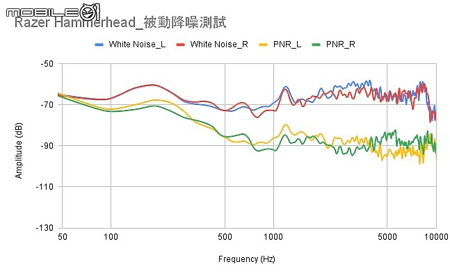 2021 下半年真無線降噪耳機新品｜完整評析（下）