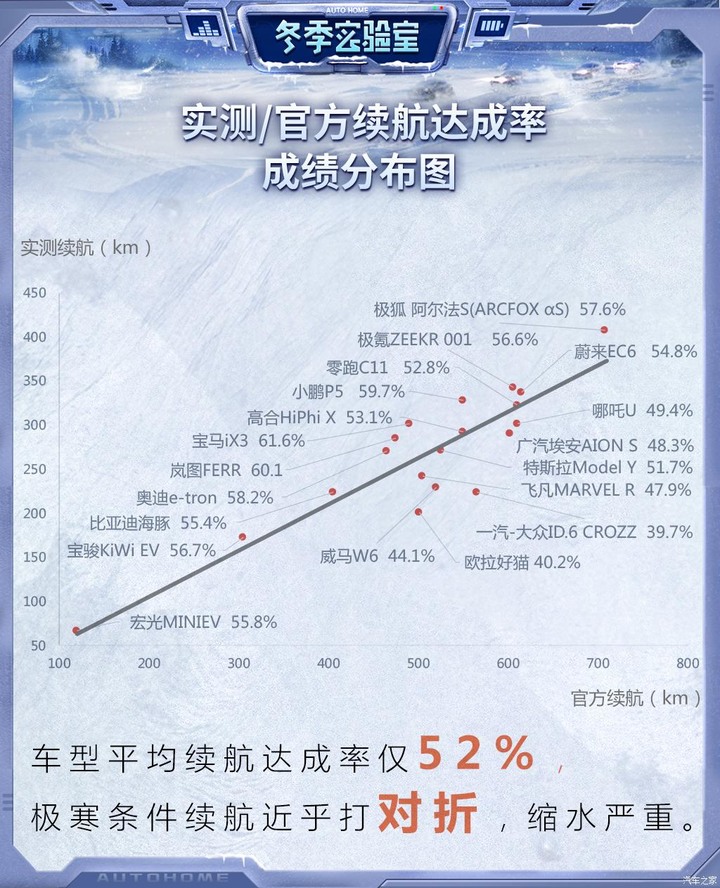 中國純電車冬季大測試
