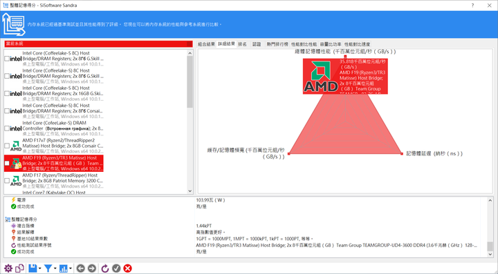 5600X+x570s 簡單測