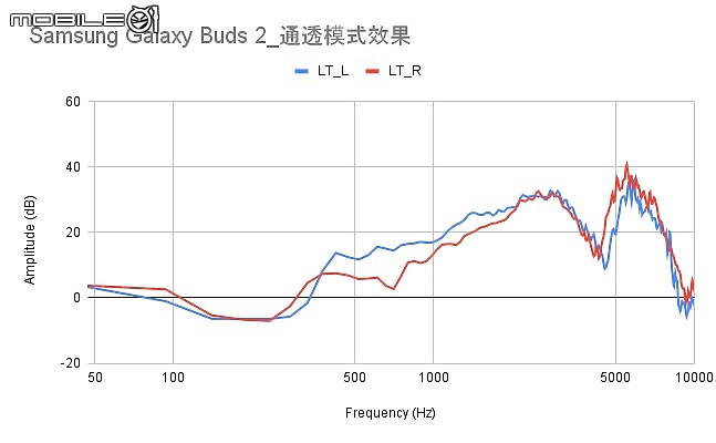 2021 下半年真無線降噪耳機新品｜完整評析（下）
