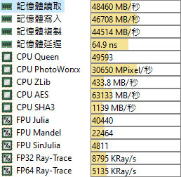 Intel第十二代Alder Lake Core i3-12100簡測