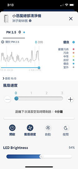 Blueair DustMagnet™淨無塵小旋風 5系列空氣清淨機 ｜居家無塵過濾的絕佳選擇！