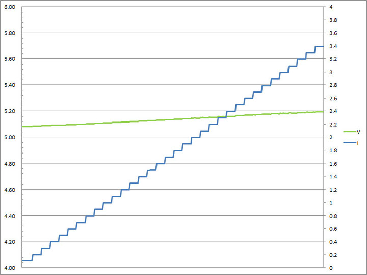 SHARGEEK S100P氮化鎵GaN四埠100W快速充電器簡測